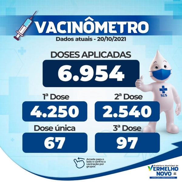 Vacinômetro atualizado 20\10\2021