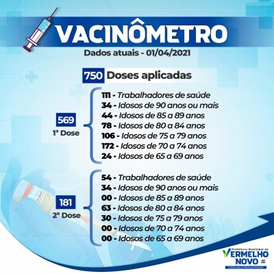 Vacinômetro atualizado 01/04/2021