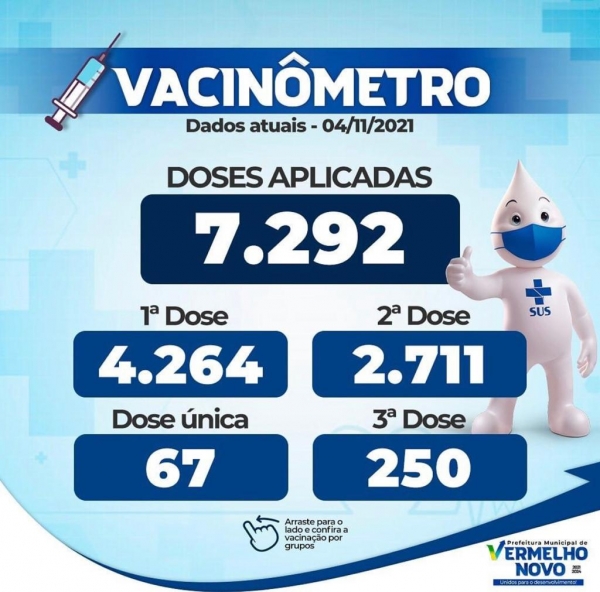 Vacinômetro atualizado   04/11/2021