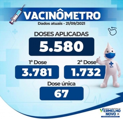 Vacinômetro atualizado 21/09/2021