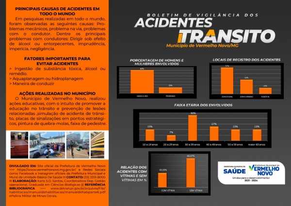 Boletim de vigilância dos ACIDENTES DE TRANSITO