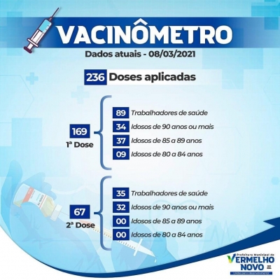 Vacinômetro 08.03