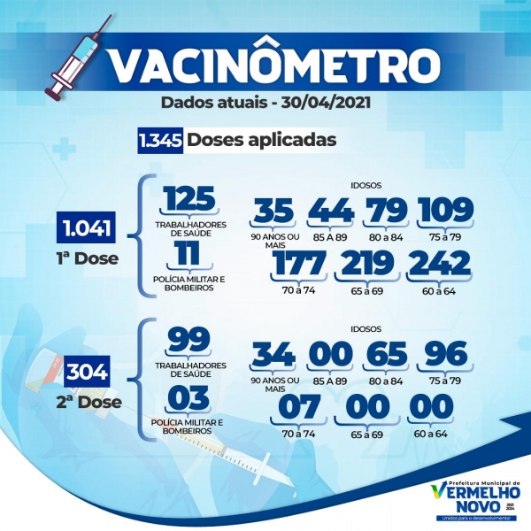 Vacinômetro atualizado 30/04/2021