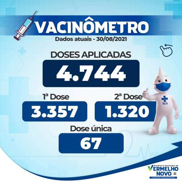 Vacinômetro atualizado  30/08/2021