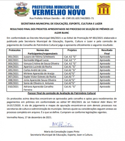 SECRETARIA MUNICIPAL DE EDUCAÇÃO, ESPORTE, CULTURA E LAZER PUBLICA RESULTADO FINAL DOS PROJETOS APRESENTADOS NO PROCESSO DE SELEÇÃO DE PRÊMIOS DA LEI ALDIR BLANC.